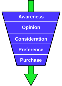 2000px-Purchase-funnel-diagram.svg