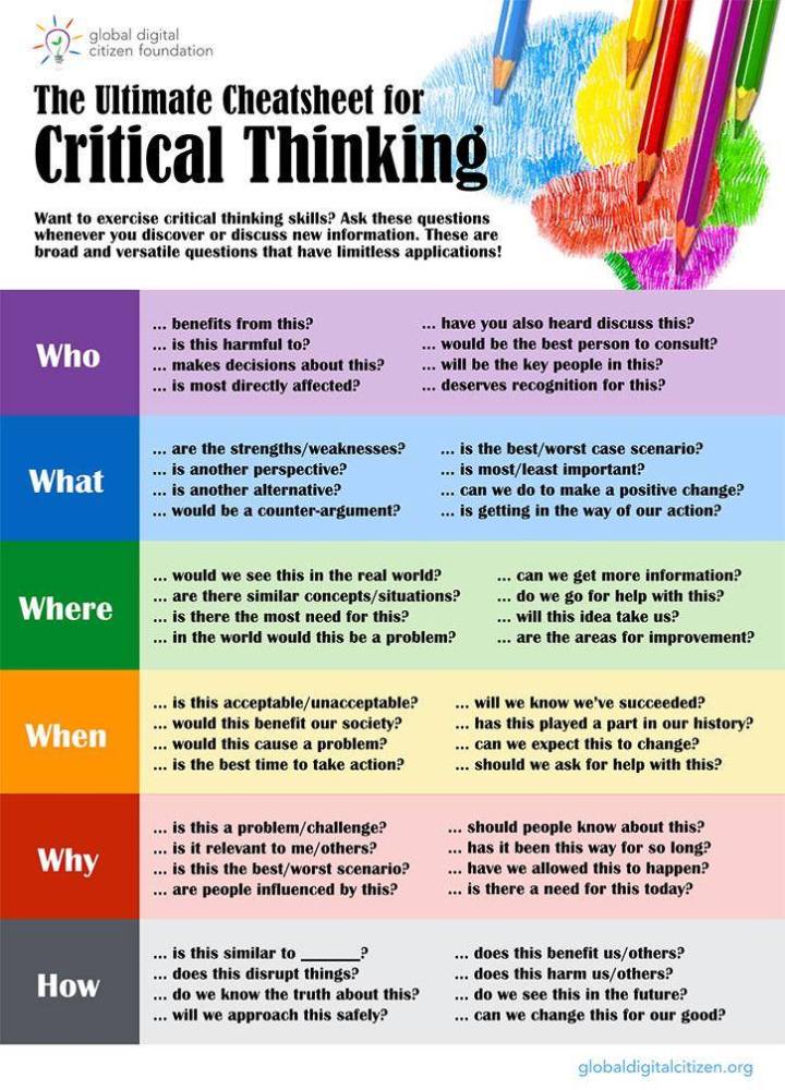 Critical thinking